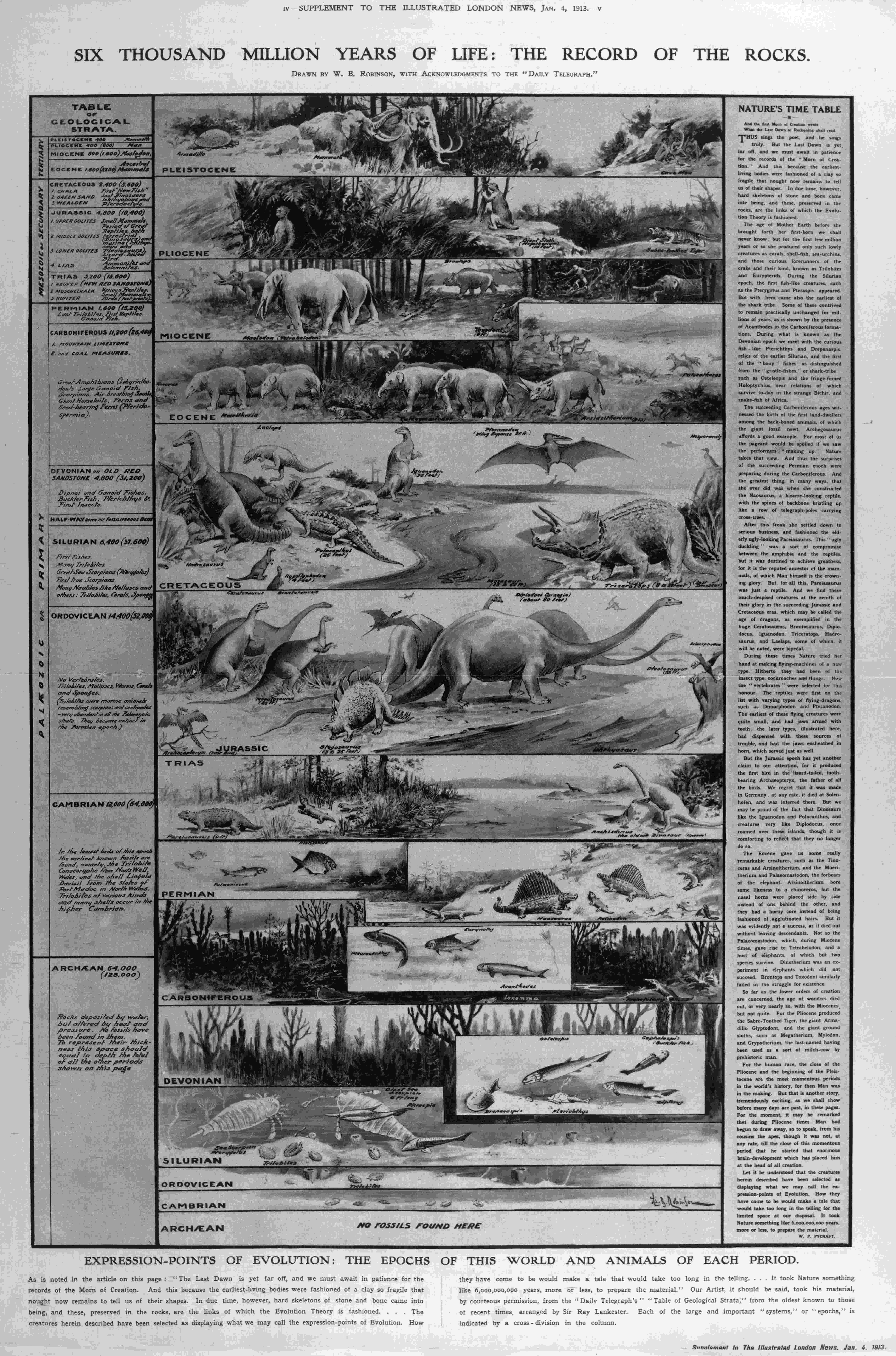 1913 geology table